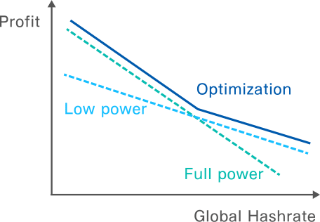 Avalon Asic for Crypto Mining - Avalon Asic Official